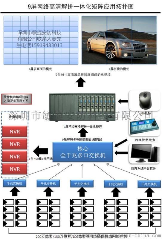 供应全国最大的厂家H265解码器数字矩阵